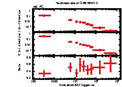 XRT Light curve of GRB 060712