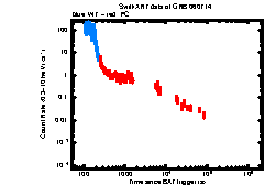 XRT Light curve of GRB 060714