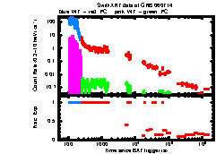 XRT Light curve of GRB 060714