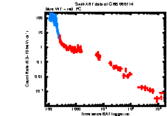 XRT Light curve of GRB 060714