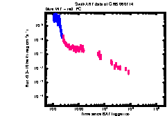 XRT Light curve of GRB 060714