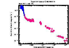 XRT Light curve of GRB 060714