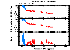 XRT Light curve of GRB 060714