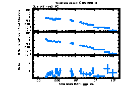 XRT Light curve of GRB 060714