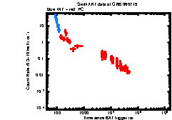 XRT Light curve of GRB 060719