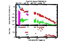 XRT Light curve of GRB 060719