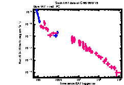XRT Light curve of GRB 060719