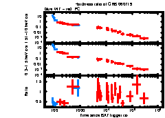 XRT Light curve of GRB 060719