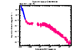 XRT Light curve of GRB 060729