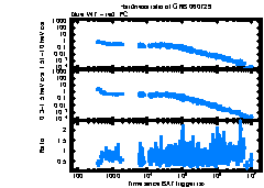 XRT Light curve of GRB 060729