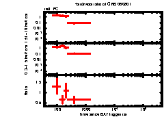 XRT Light curve of GRB 060801