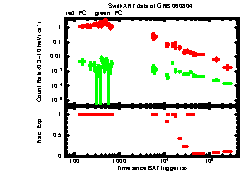 XRT Light curve of GRB 060804