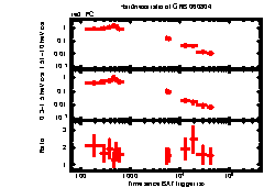 XRT Light curve of GRB 060804