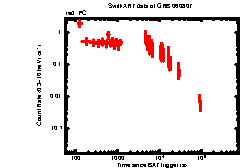 XRT Light curve of GRB 060807