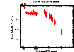 Image of the light curve