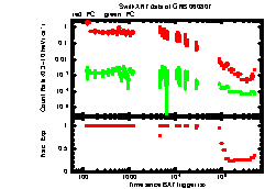 XRT Light curve of GRB 060807