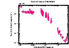 XRT Light curve of GRB 060807