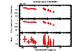 XRT Light curve of GRB 060807