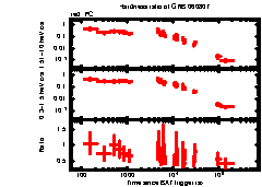 XRT Light curve of GRB 060807