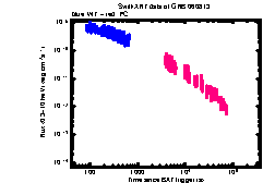 XRT Light curve of GRB 060813
