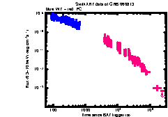 XRT Light curve of GRB 060813