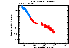 XRT Light curve of GRB 060814