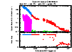 XRT Light curve of GRB 060814