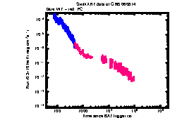 XRT Light curve of GRB 060814