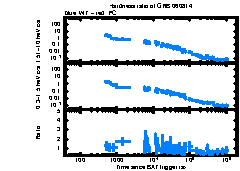 XRT Light curve of GRB 060814