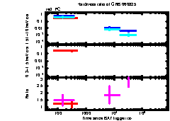 XRT Light curve of GRB 060825