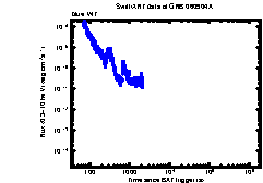 XRT Light curve of GRB 060904A