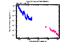 XRT Light curve of GRB 060904A
