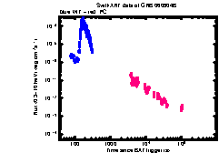 XRT Light curve of GRB 060904B
