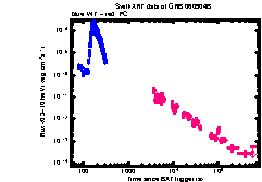 XRT Light curve of GRB 060904B