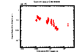 Image of the light curve