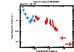 XRT Light curve of GRB 060906