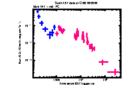 XRT Light curve of GRB 060906