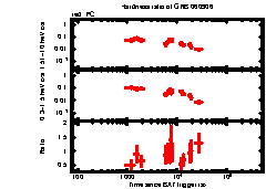 XRT Light curve of GRB 060906