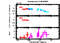 XRT Light curve of GRB 060906