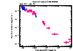 XRT Light curve of GRB 060908