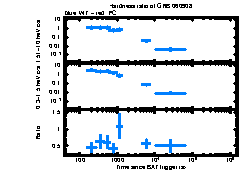 XRT Light curve of GRB 060908