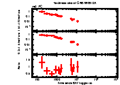 XRT Light curve of GRB 060912A