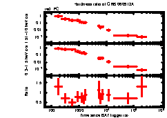 XRT Light curve of GRB 060912A