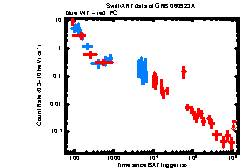 XRT Light curve of GRB 060923A