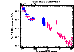 XRT Light curve of GRB 060923A