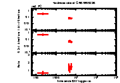 XRT Light curve of GRB 060923B