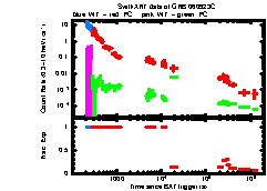 XRT Light curve of GRB 060923C