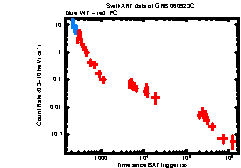 XRT Light curve of GRB 060923C
