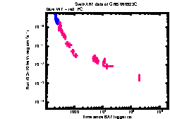 XRT Light curve of GRB 060923C
