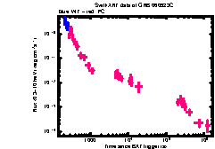 XRT Light curve of GRB 060923C